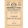 Table décennale 1 - 1951-1960 - L'Intermédiaire des chercheurs et curieux