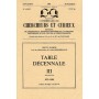 Table décennale 3 - L'Intermédiaire des chercheurs et curieux