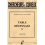 Table décennale 4 - L'Intermédiaire des chercheurs et curieux